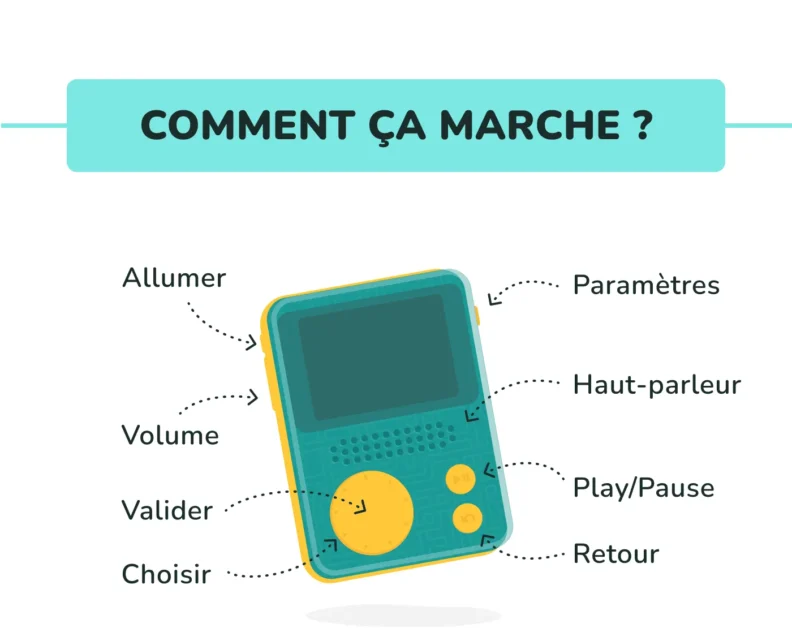 Flam, le baladeur interactif de Lunii : boutons